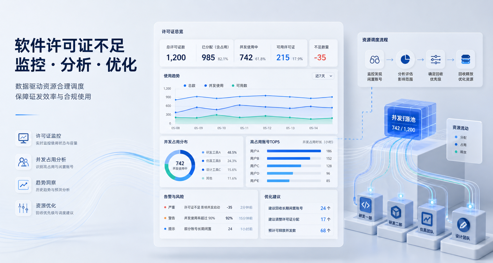 许可证闲置识别后怎么定回收优先级:先收哪类账号更不容易影响研发