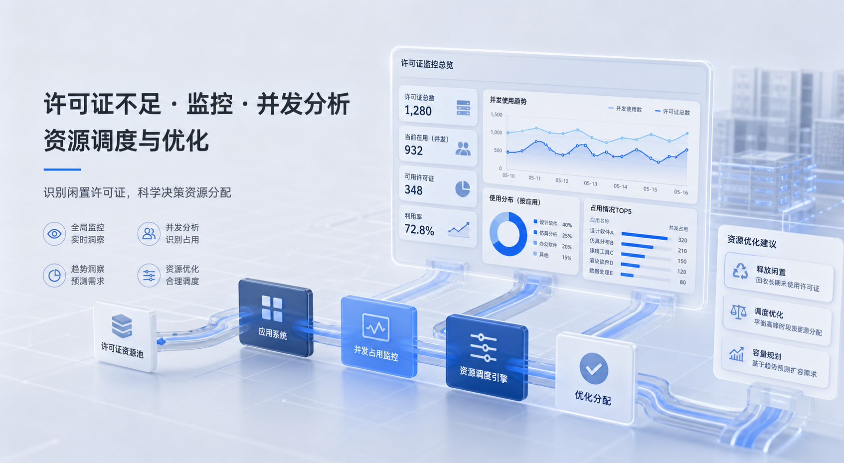 闲置许可证识别之后先处理哪一类:管理层该分清长期保留、阶段空置和伪使用占用