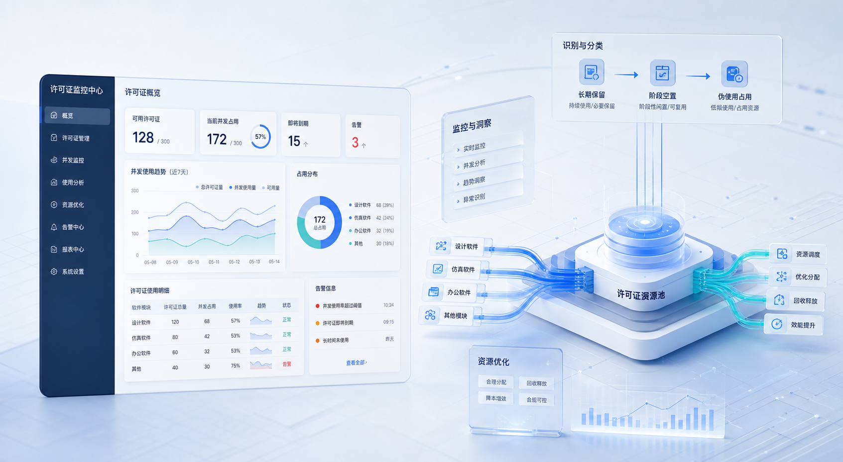 许可证监控怎么发现闲置账号:管理层想推进回收前,为什么要先分清长期保留、阶段空置和伪使用占用