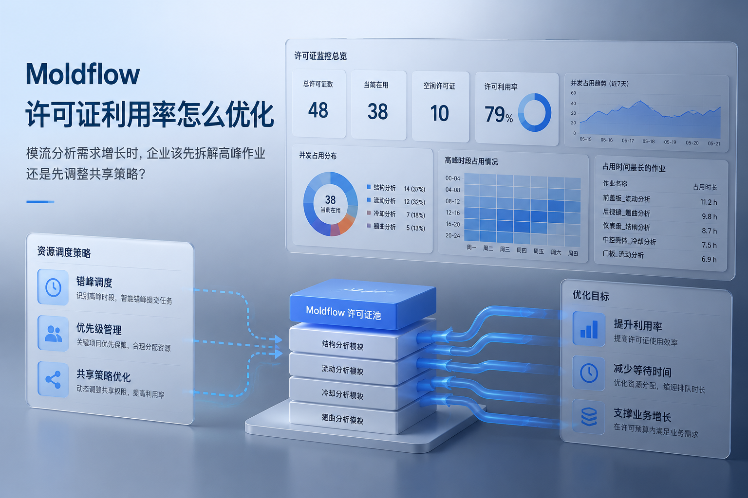Moldflow 许可证利用率怎么优化：模流分析需求增长时，企业该先拆解高峰作业还是先调整共享策略