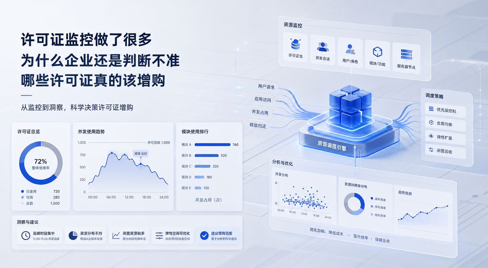 许可证监控做了很多，为什么企业还是判断不准哪些许可证真的该增购