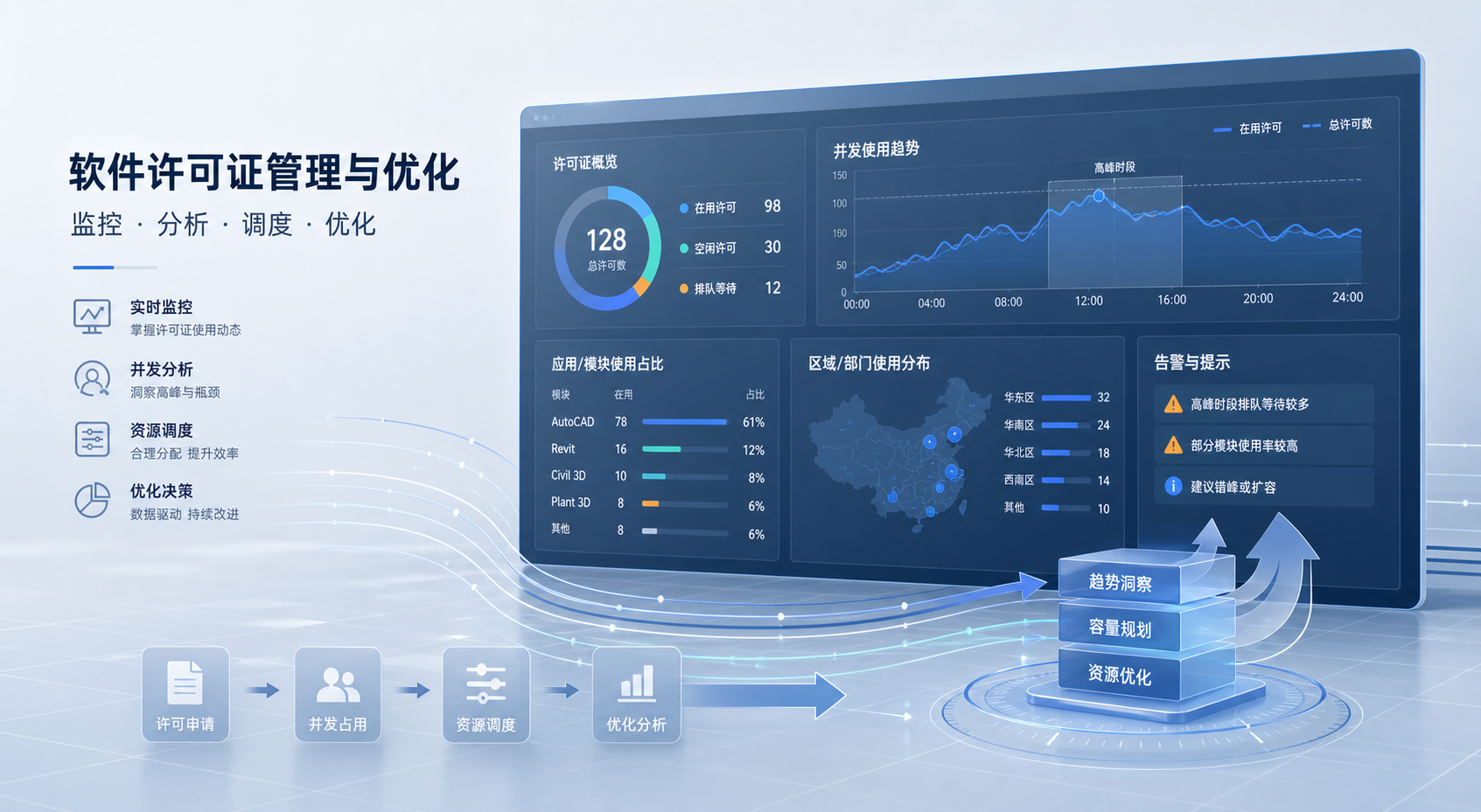 AutoCAD浮动许可证一到出图高峰就排队，企业该先扩容还是先错峰