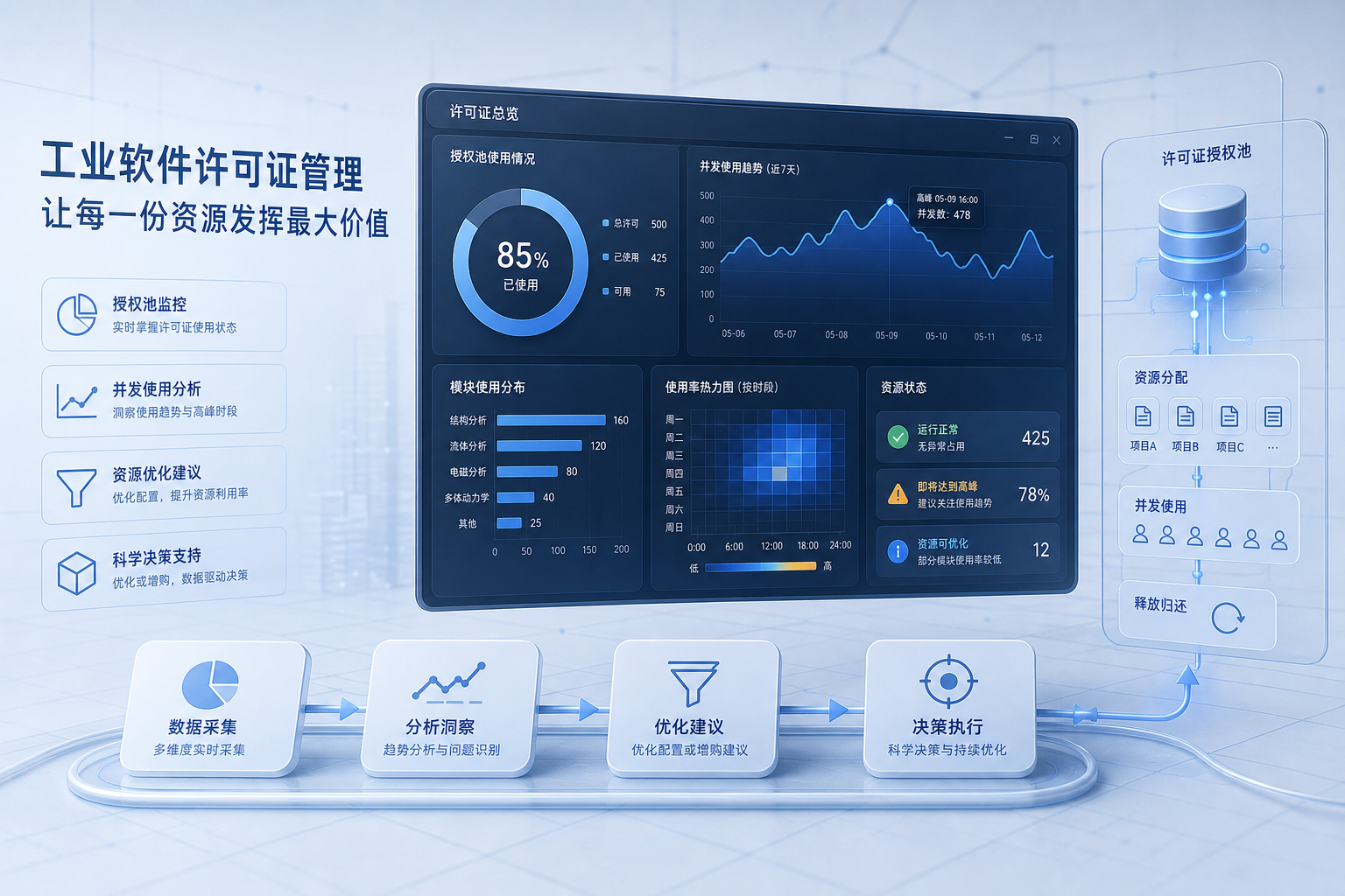 ANSYS求解许可证总在项目节点爆满，企业怎么判断该优化还是该增购