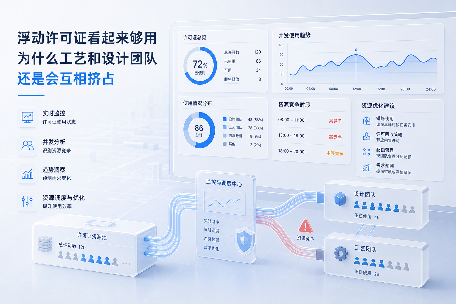 NX浮动许可证看起来够用，为什么工艺和设计团队还是会互相挤占