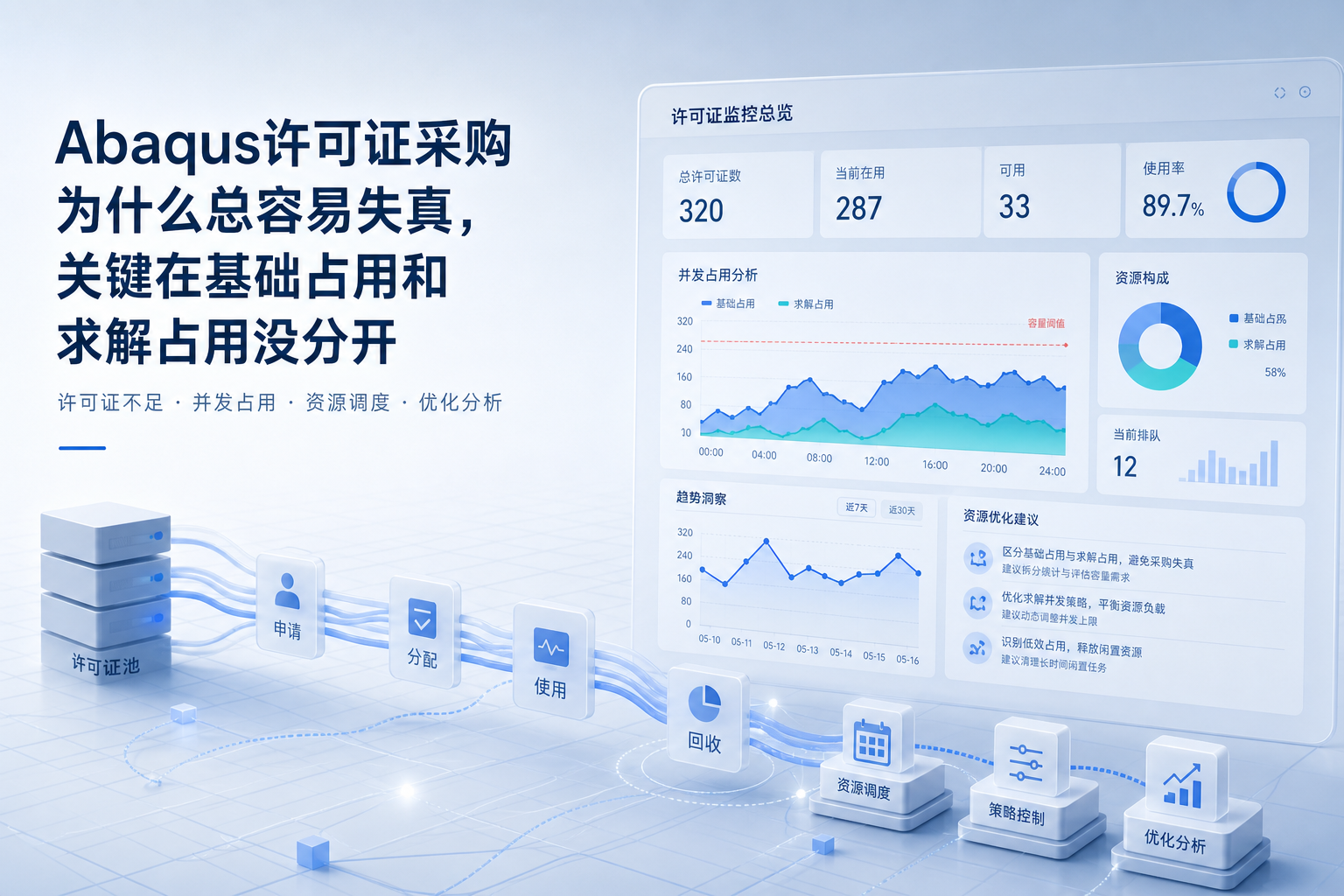 Abaqus许可证采购为什么总容易失真,关键在基础占用和求解占用没分开