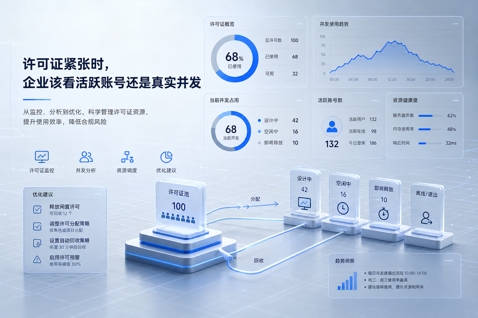 Altium Designer许可证紧张时,企业该看活跃账号还是真实并发