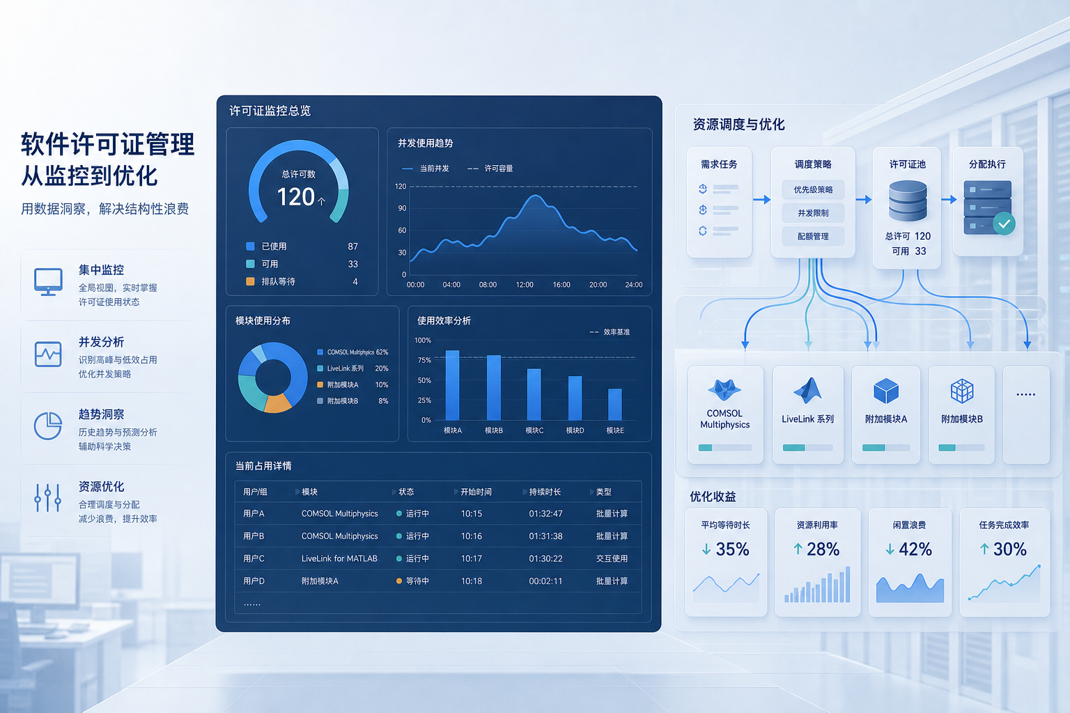 COMSOL浮动许可证总在批量计算时冲突，企业怎么先处理结构性浪费