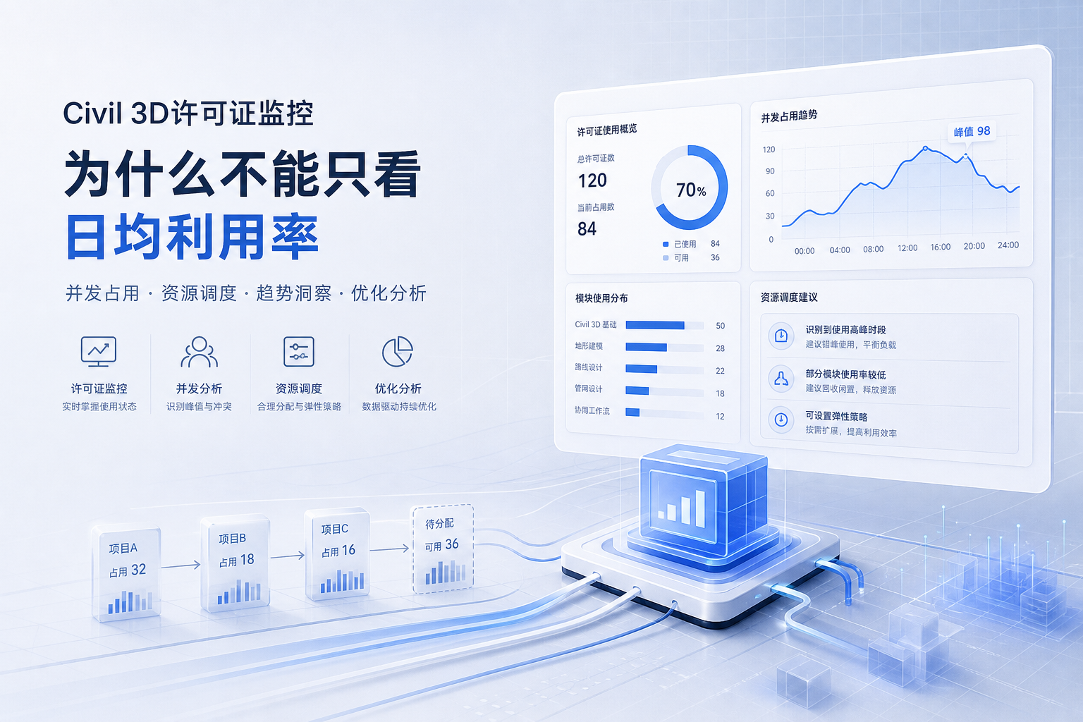 Civil 3D许可证监控为什么不能只看日均利用率