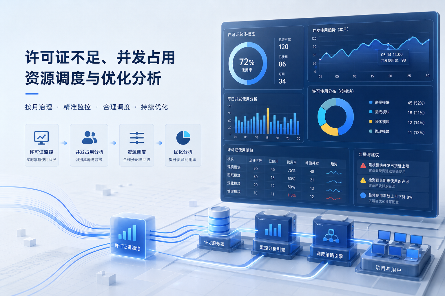 Tekla Structures项目制使用明显,许可证回收机制该怎么按月治理