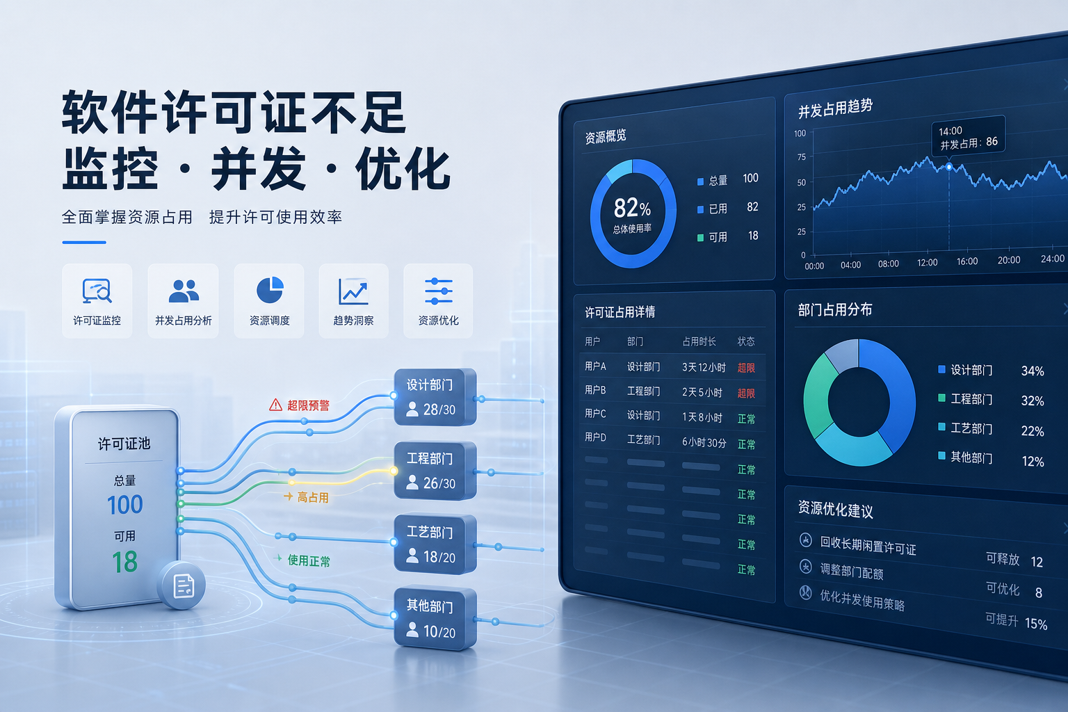 EPLAN许可证借出之后长期不归还，监控上最该补哪几个口子