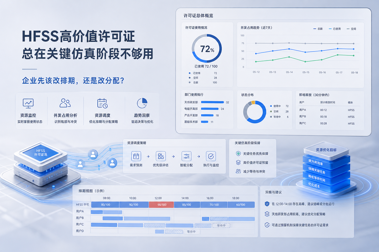 HFSS高价值许可证总在关键仿真阶段不够用,企业先该改排期还是改分配