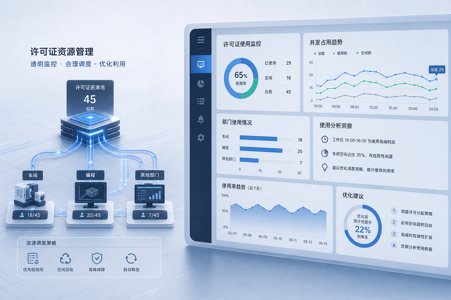Mastercam车间和编程共用许可时，企业怎么减少隐性闲置