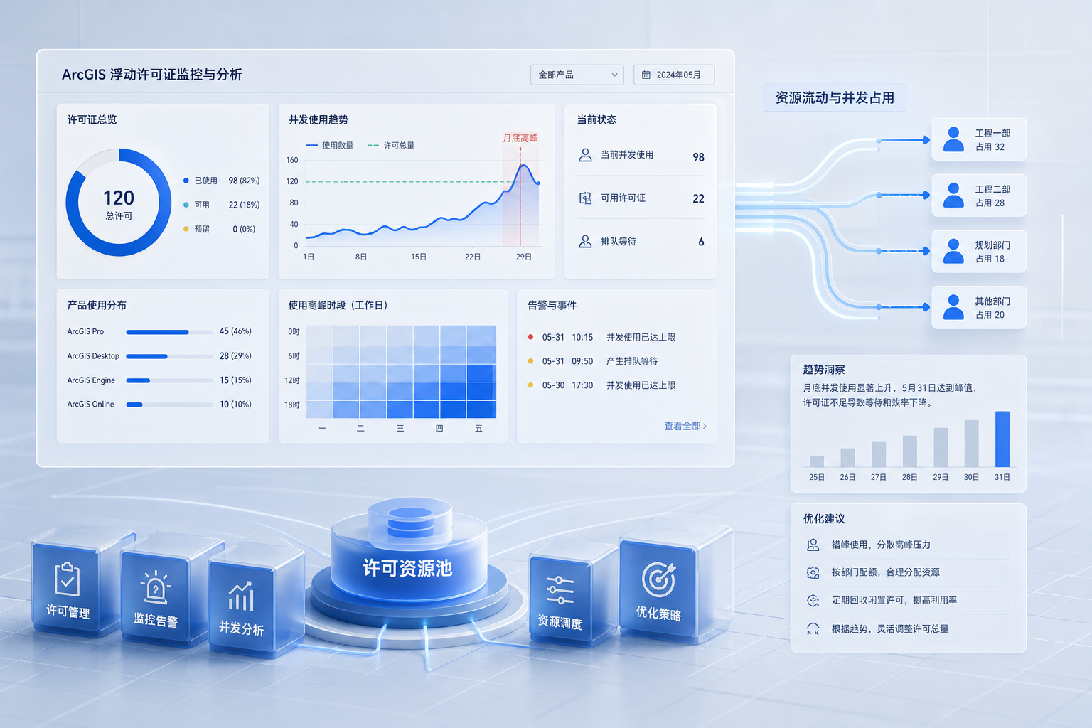 ArcGIS浮动许可证为什么常出现“平时闲、月底挤”的情况