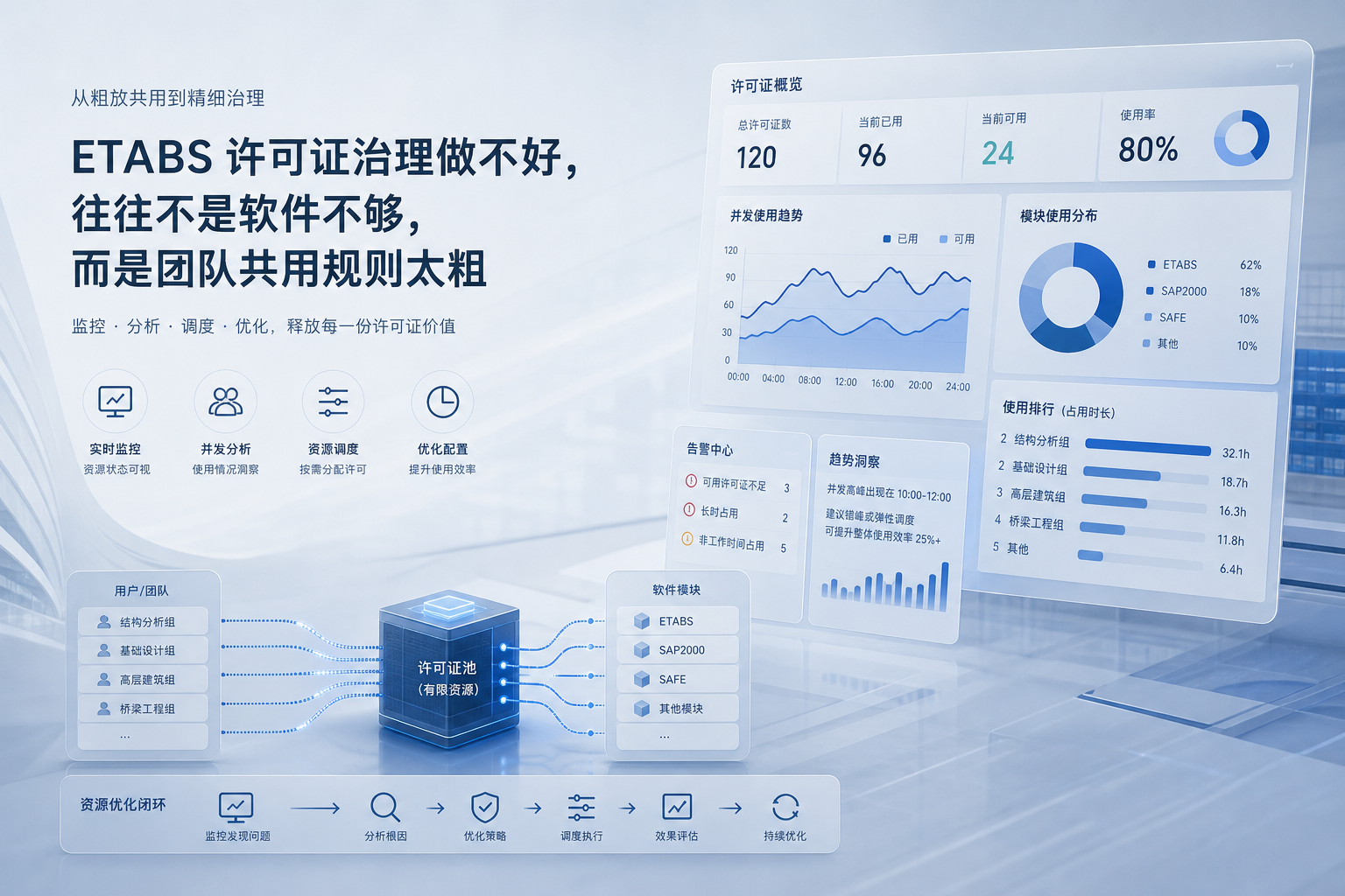 ETABS许可证治理做不好，往往不是软件不够，而是团队共用规则太粗