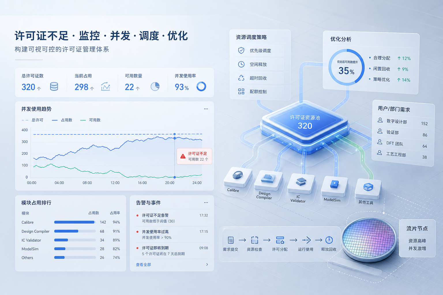 Mentor Graphics浮动许可证管理为什么一到流片节点就失控