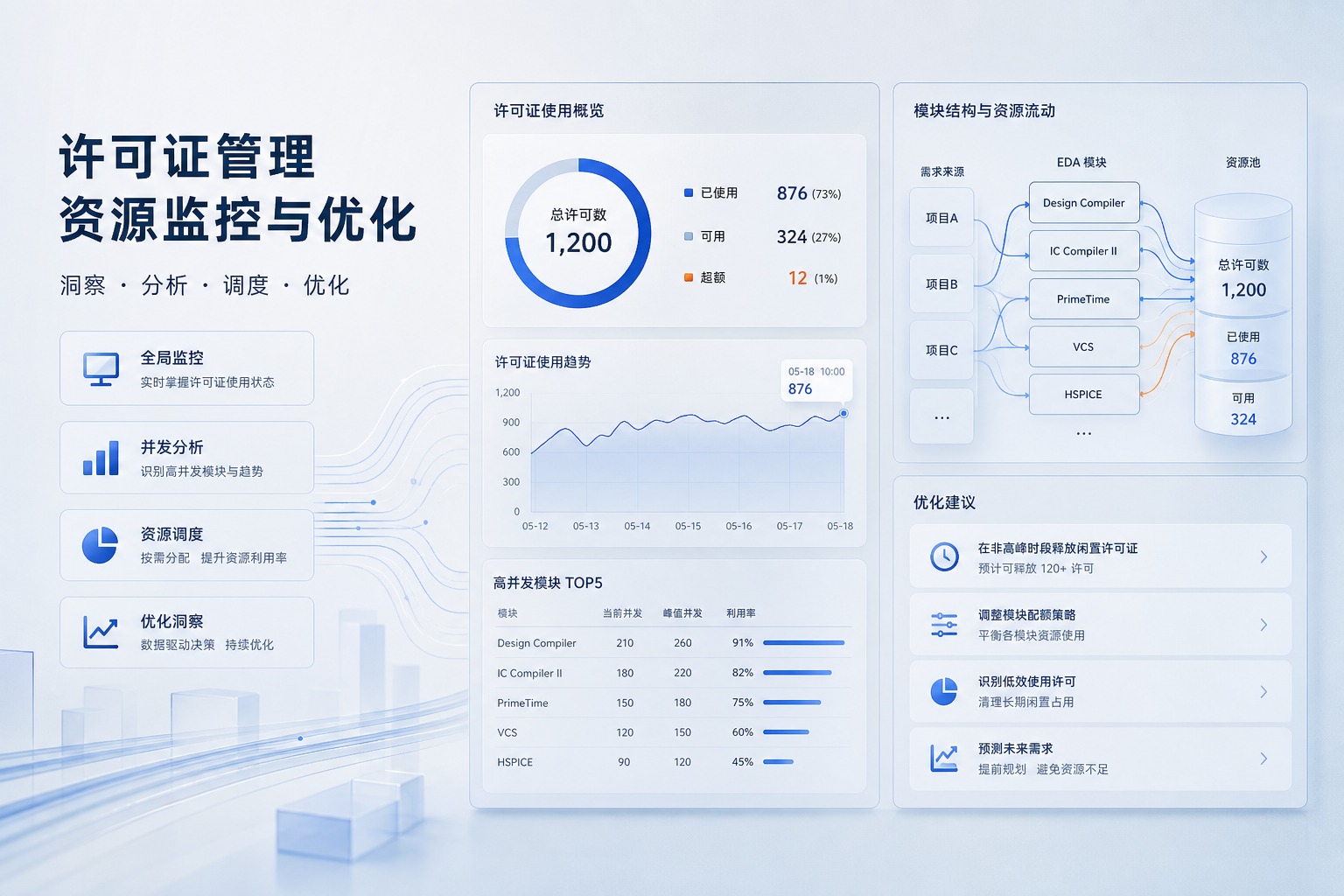 Synopsys许可证采购最怕什么,最怕把不同EDA模块当成同一种需求
