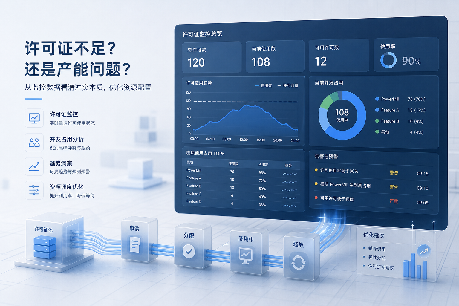 PowerMill许可证总在编程高峰冲突,企业怎么判断是产能问题还是许可问题