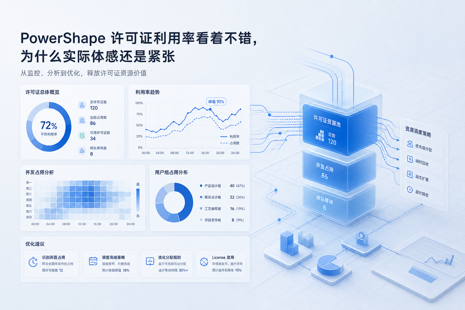 PowerShape许可证利用率看着不错，为什么实际体感还是紧张