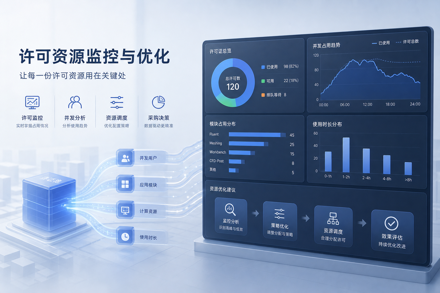 Fluent求解许可频繁打满时,企业怎么先用监控把采购判断做准