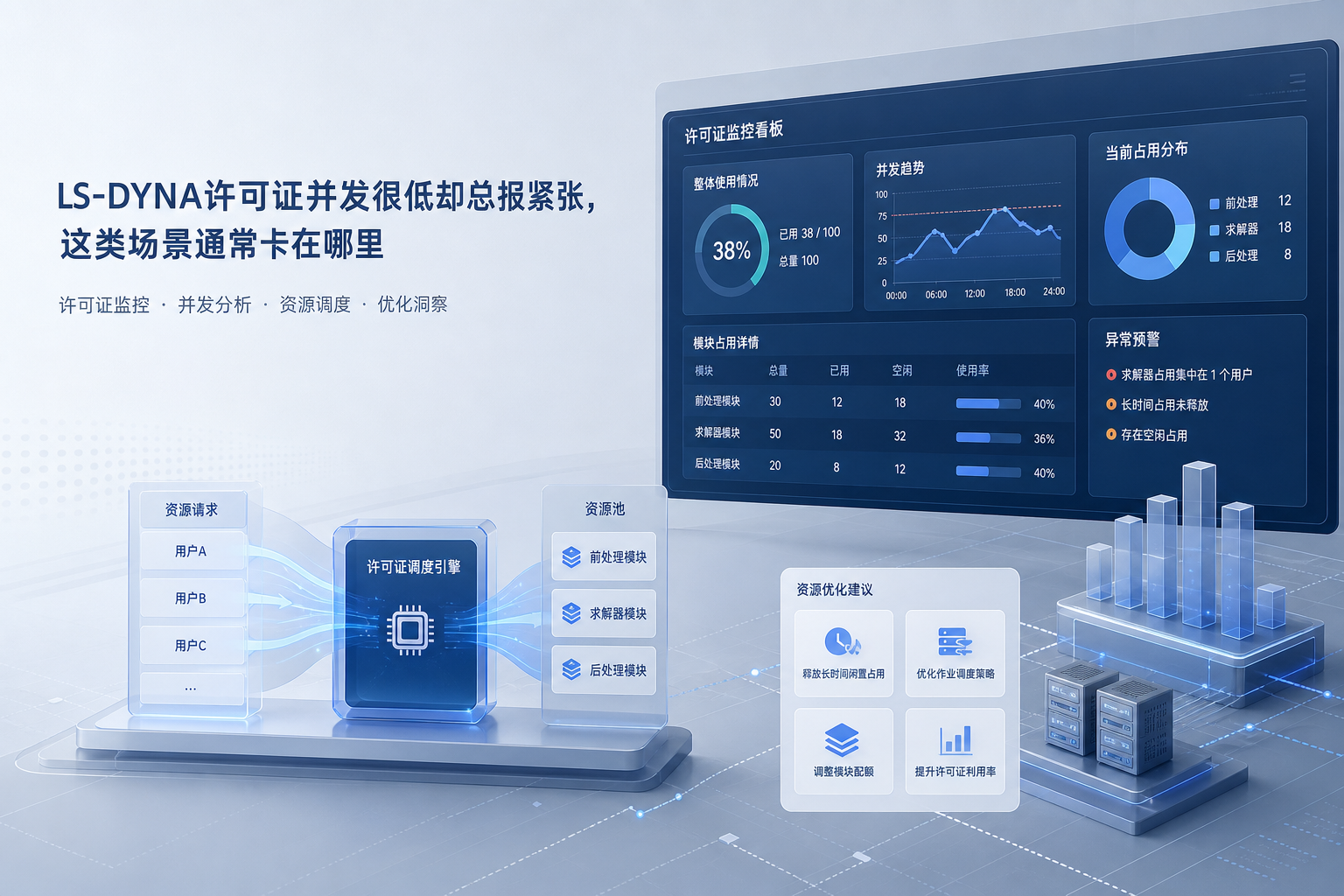 LS-DYNA许可证并发很低却总报紧张，这类场景通常卡在哪里