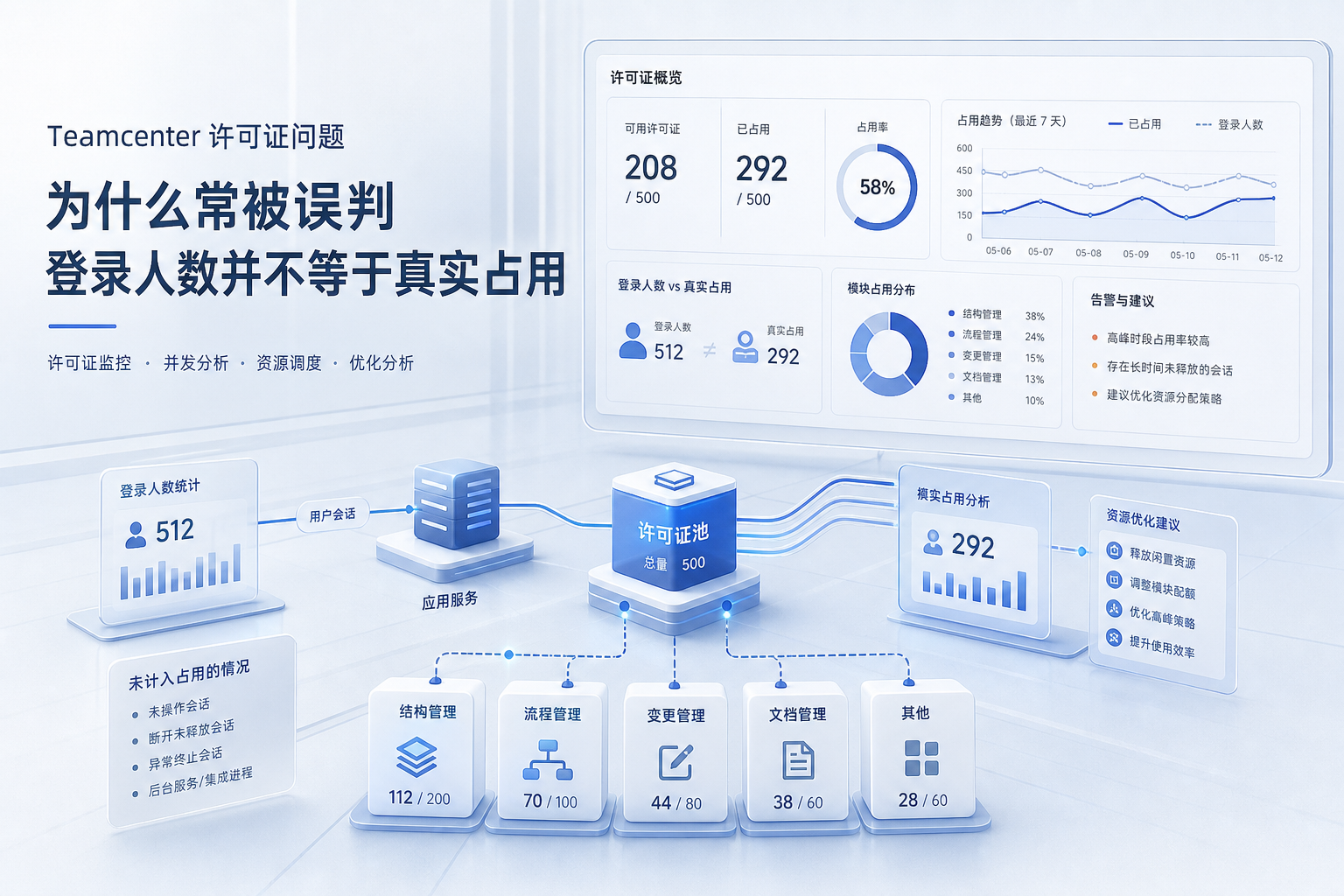 Teamcenter许可证问题为什么常被误判,登录人数并不等于真实占用