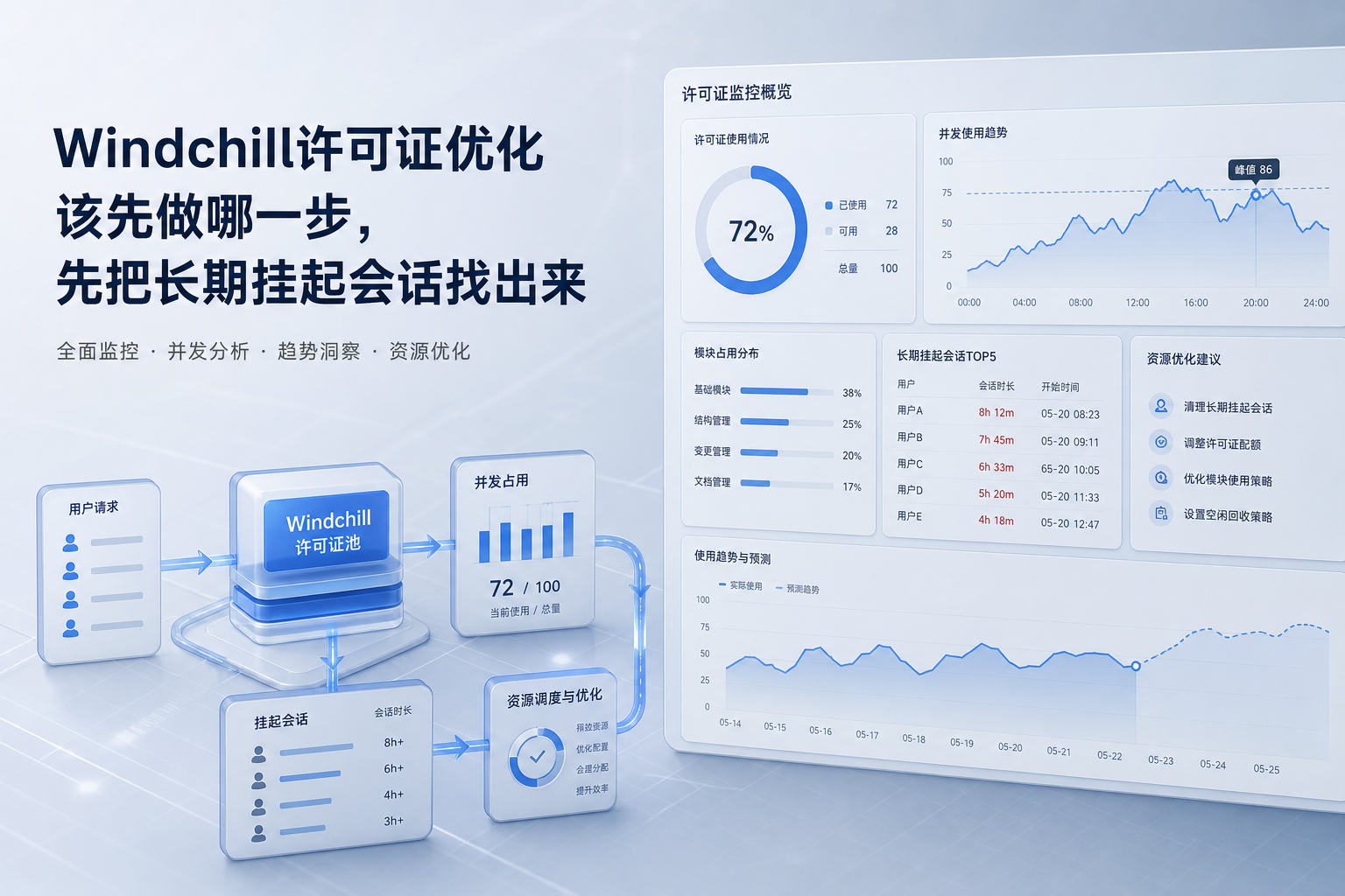Windchill许可证优化该先做哪一步,先把长期挂起会话找出来