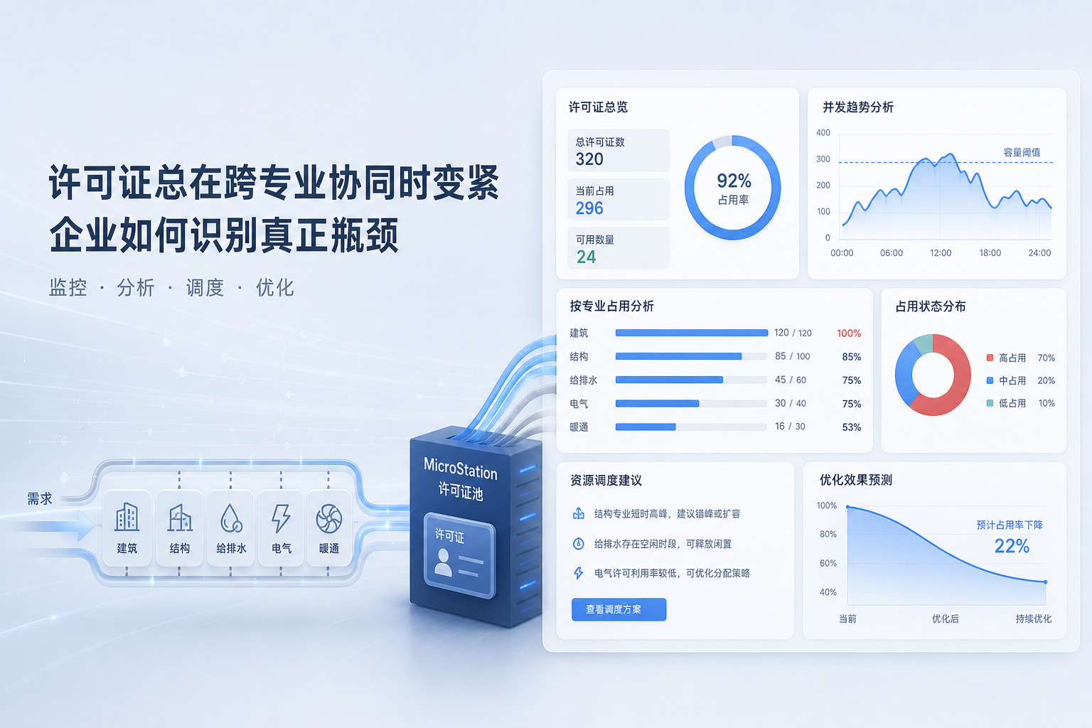 MicroStation许可证总在跨专业协同时变紧，企业怎么识别真正瓶颈