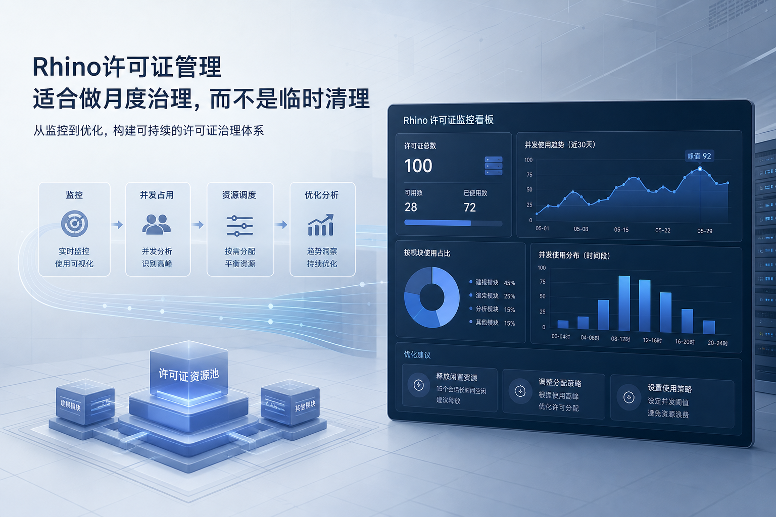 Rhino许可证管理适合做月度治理,而不是临时清理,为什么