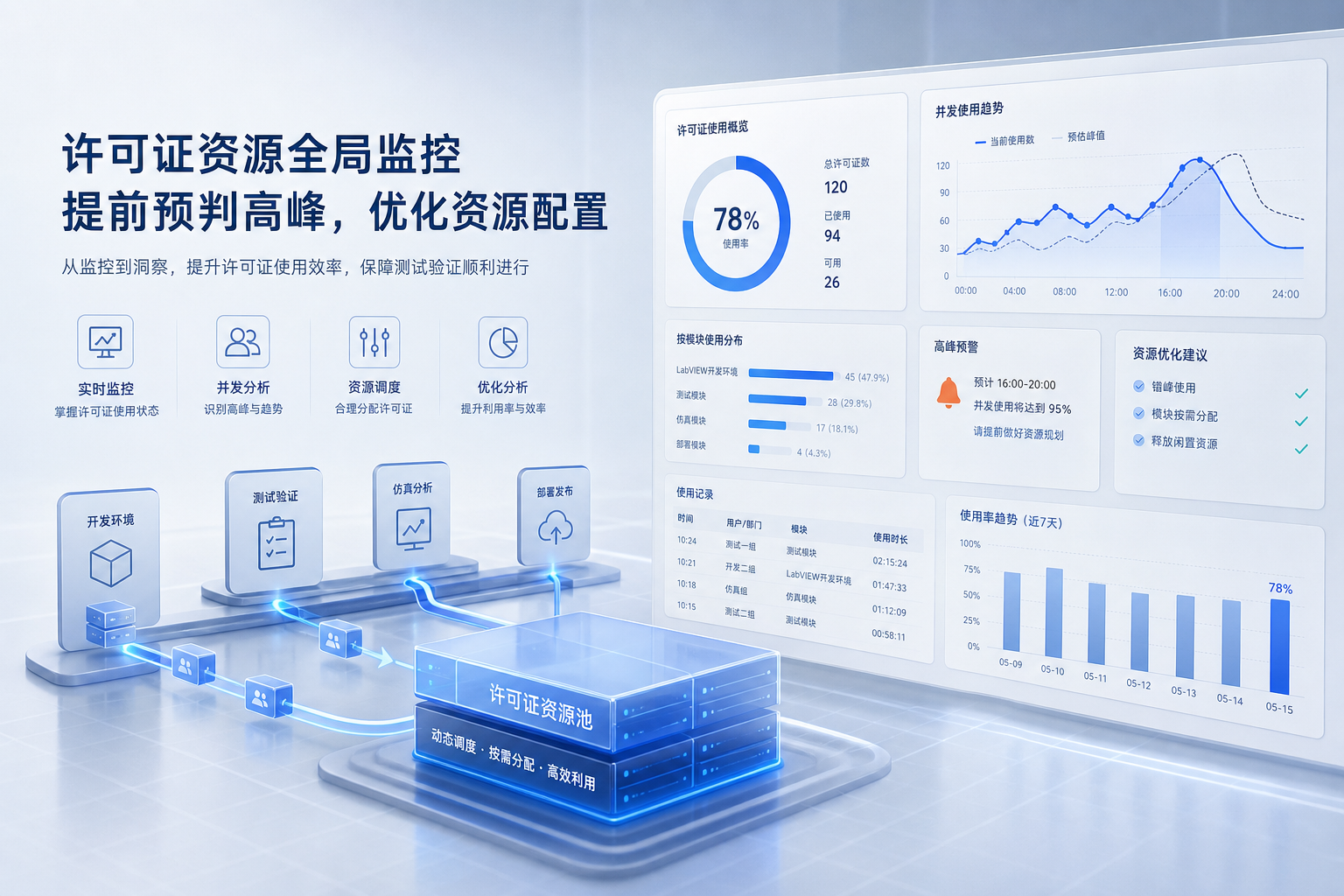 LabVIEW许可证一到测试验证阶段就不够用,企业怎么提前预判高峰