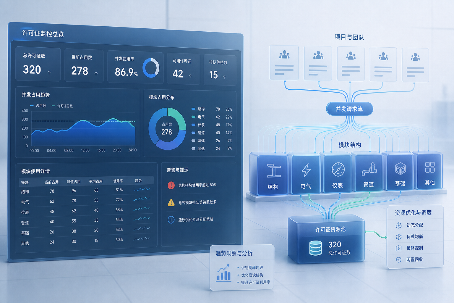 AVEVA许可证优化为什么不能只盯项目人数，关键还得看模块结构