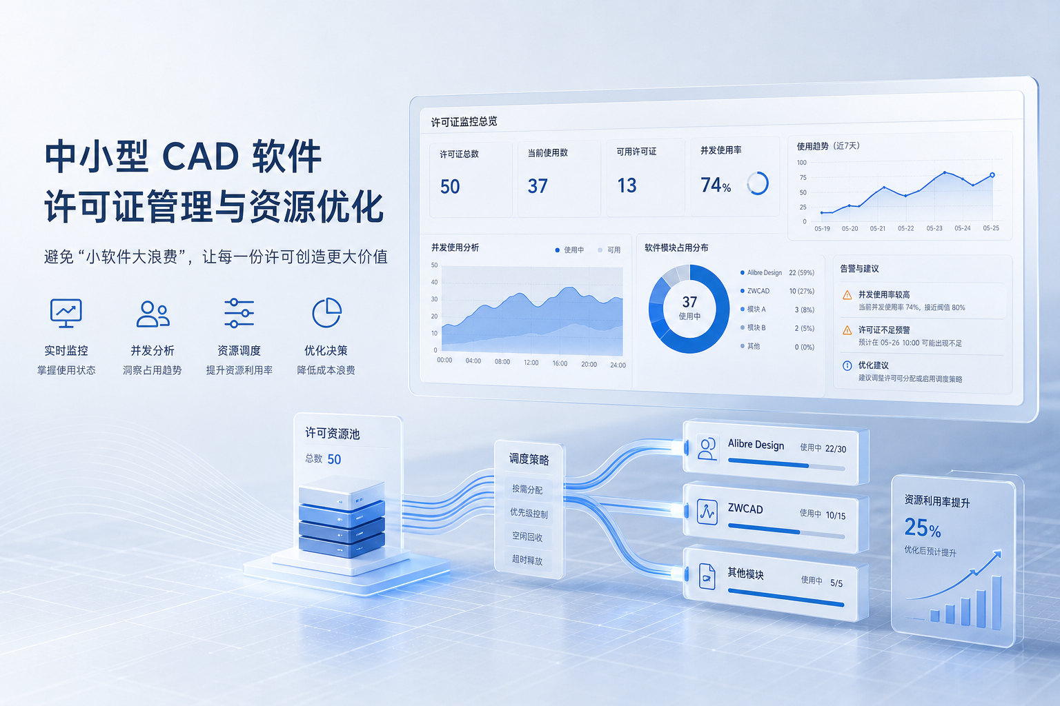 Alibre或ZWCAD这类中小型CAD软件，浮动许可证管理怎么避免“小软件大浪费”