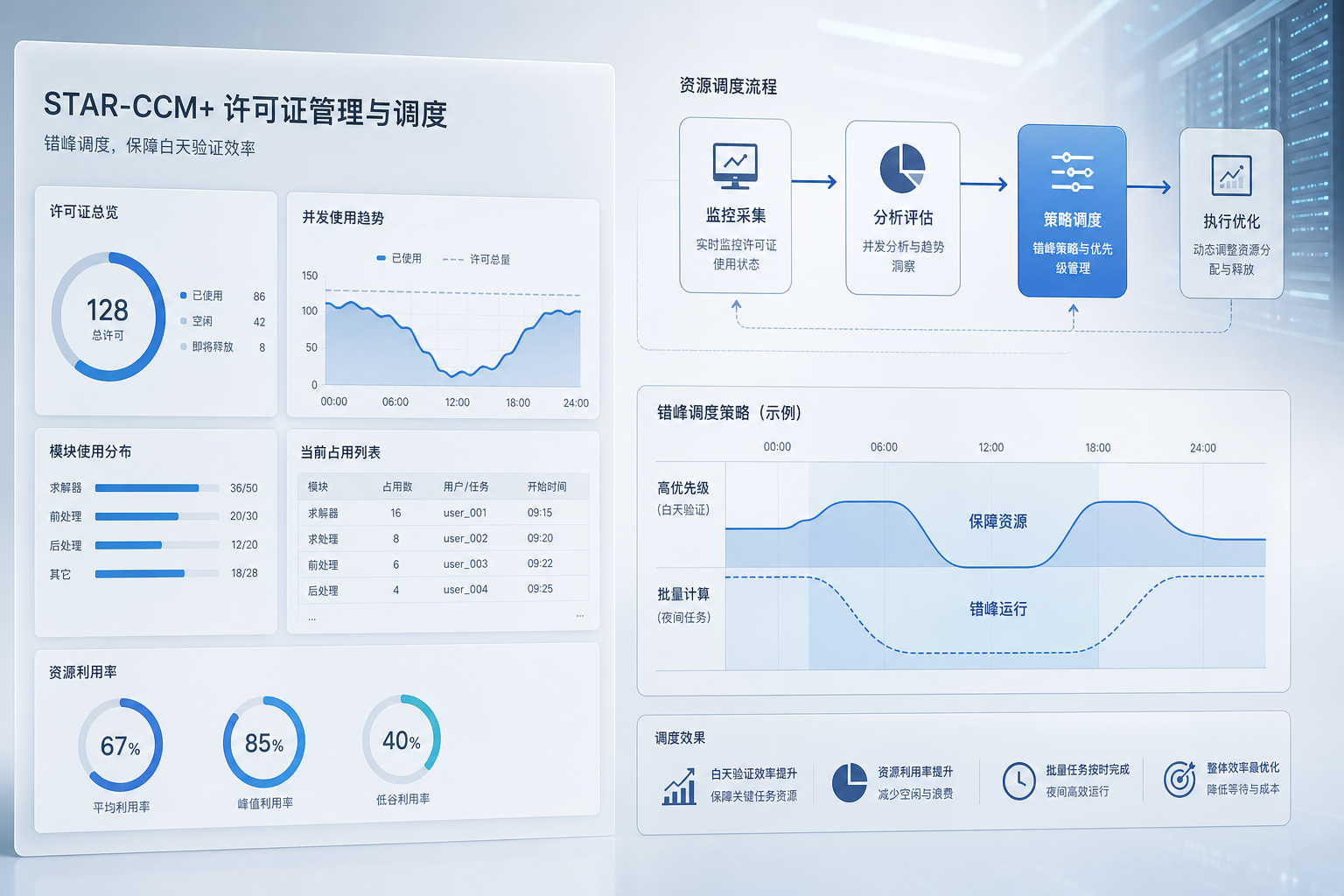 STAR-CCM+许可证怎么做错峰调度，避免批量计算挤占白天验证