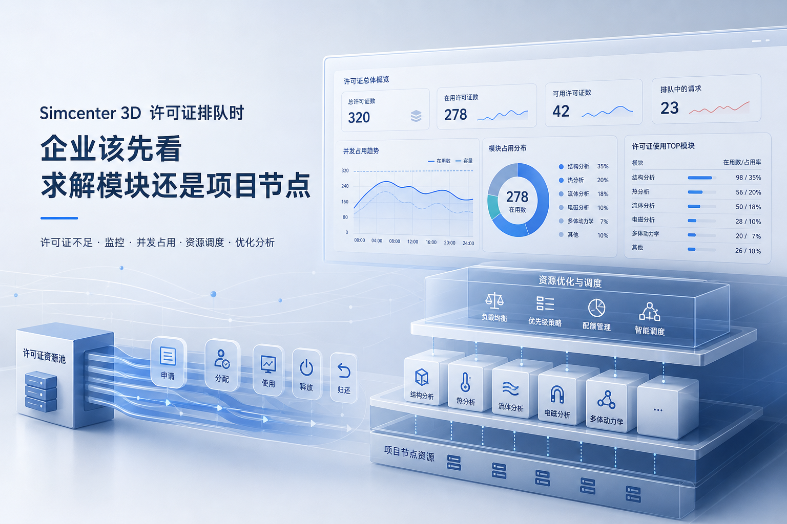 Simcenter 3D许可证排队时,企业该先看求解模块还是项目节点