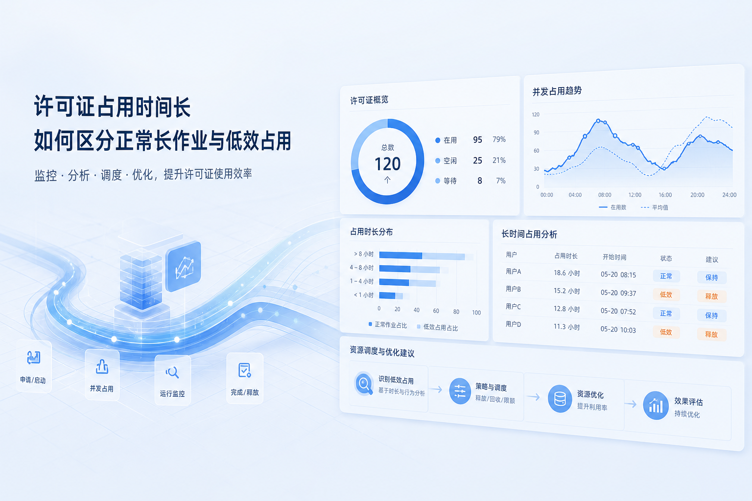 Adams许可证占用时间长，企业怎么区分正常长作业和低效占用