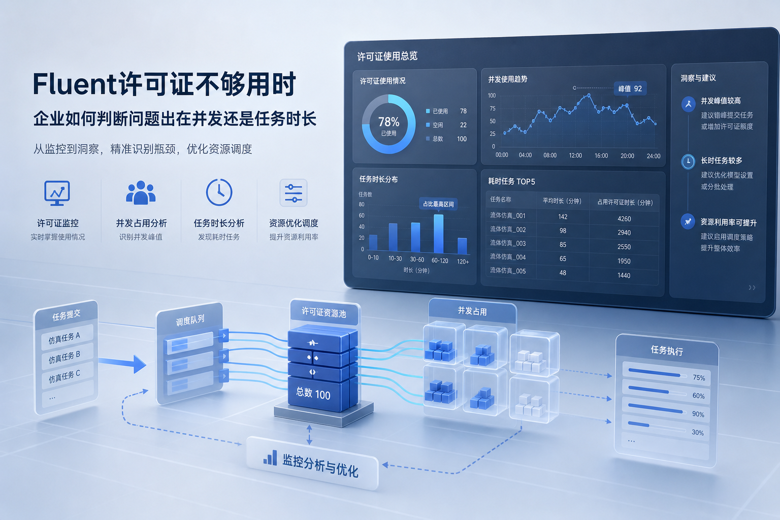 Fluent许可证不够用时，企业怎么判断问题出在并发还是任务时长