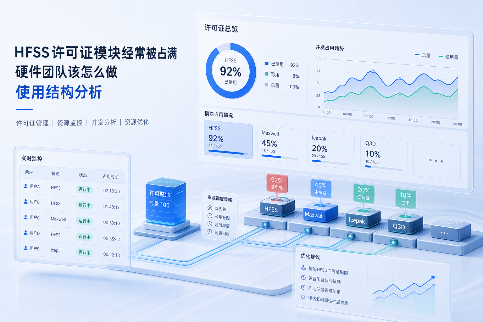 HFSS许可证模块经常被占满,硬件团队该怎么做使用结构分析