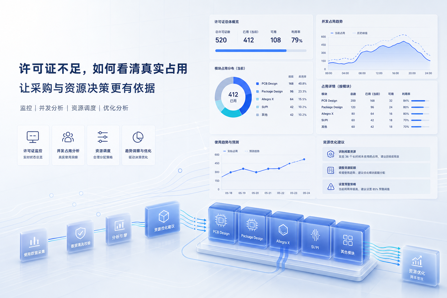 Cadence Allegro许可证模块差异大，采购评估该看哪些真实占用