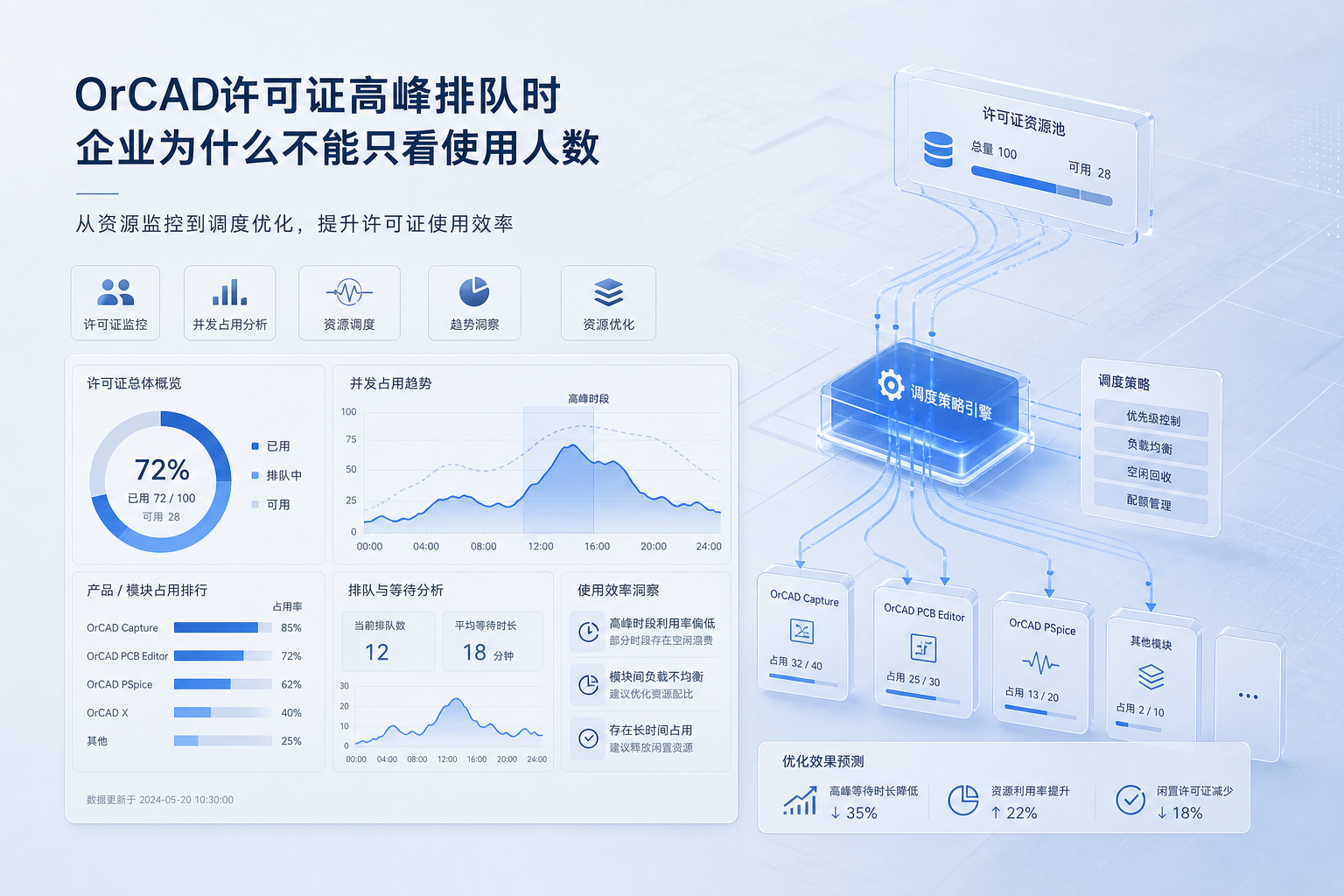 OrCAD许可证高峰排队时，企业为什么不能只看使用人数