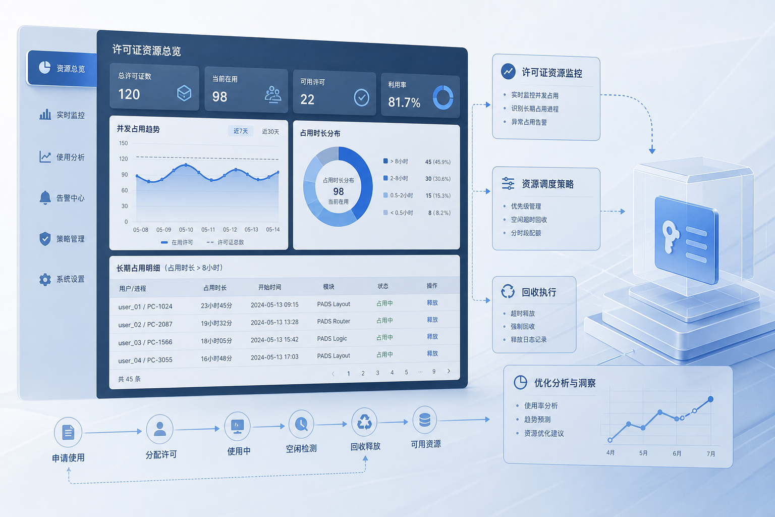 PADS许可证长期占用为什么容易被忽略，硬件团队怎么建立回收规则