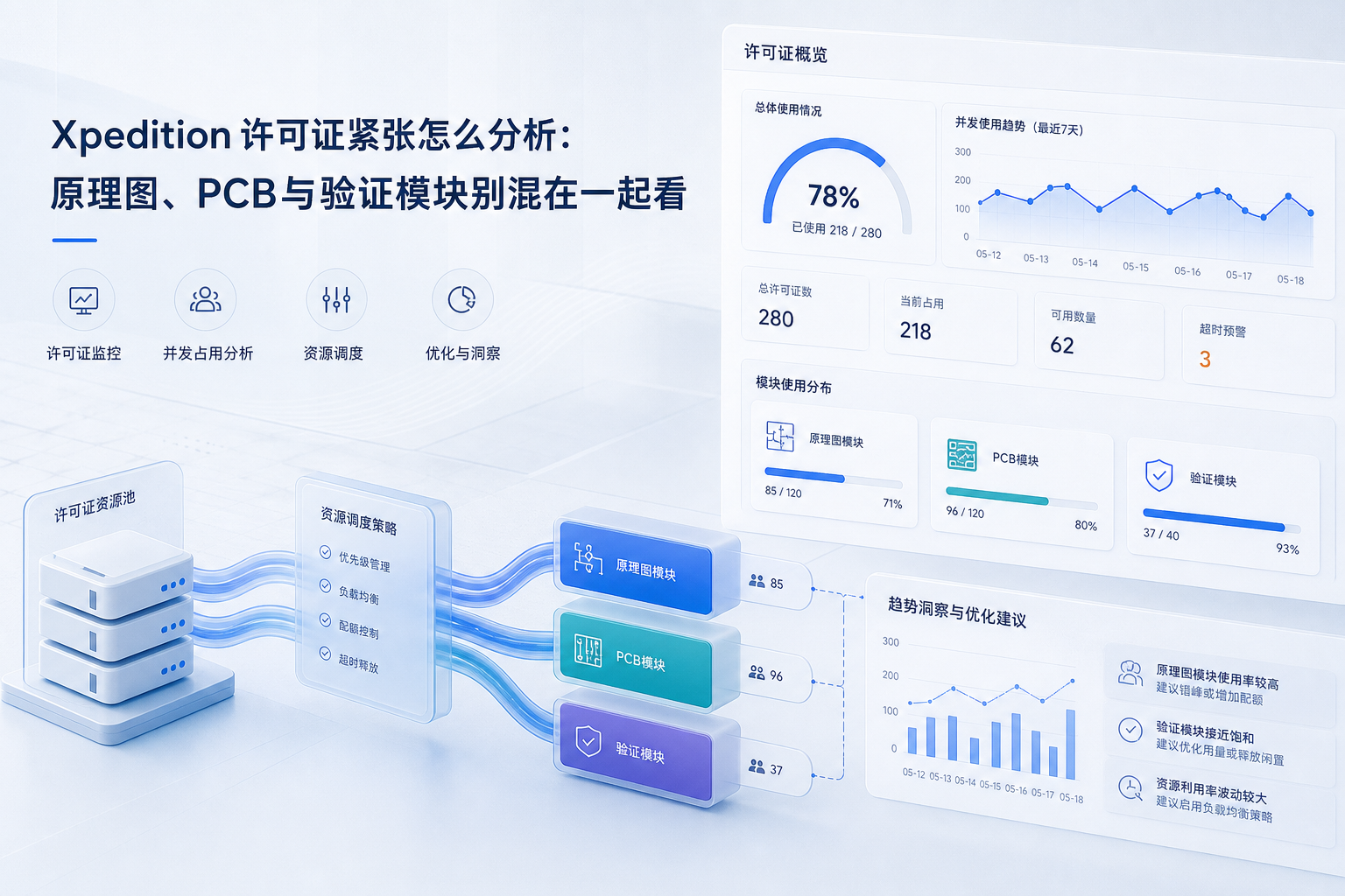 Xpedition许可证紧张怎么分析：原理图、PCB与验证模块别混在一起看