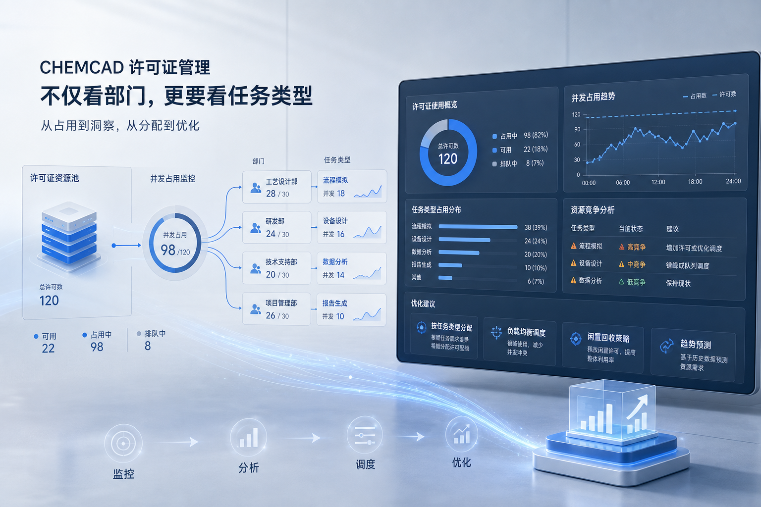 CHEMCAD许可证管理为什么不能只按部门分配，还要看任务类型