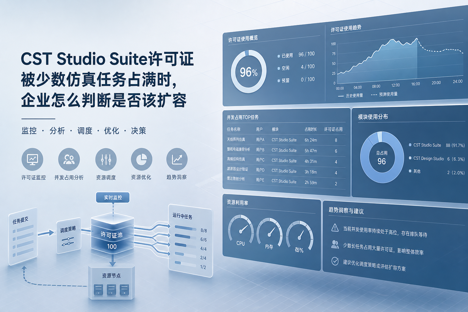 CST Studio Suite许可证被少数仿真任务占满时，企业怎么判断是否该扩容