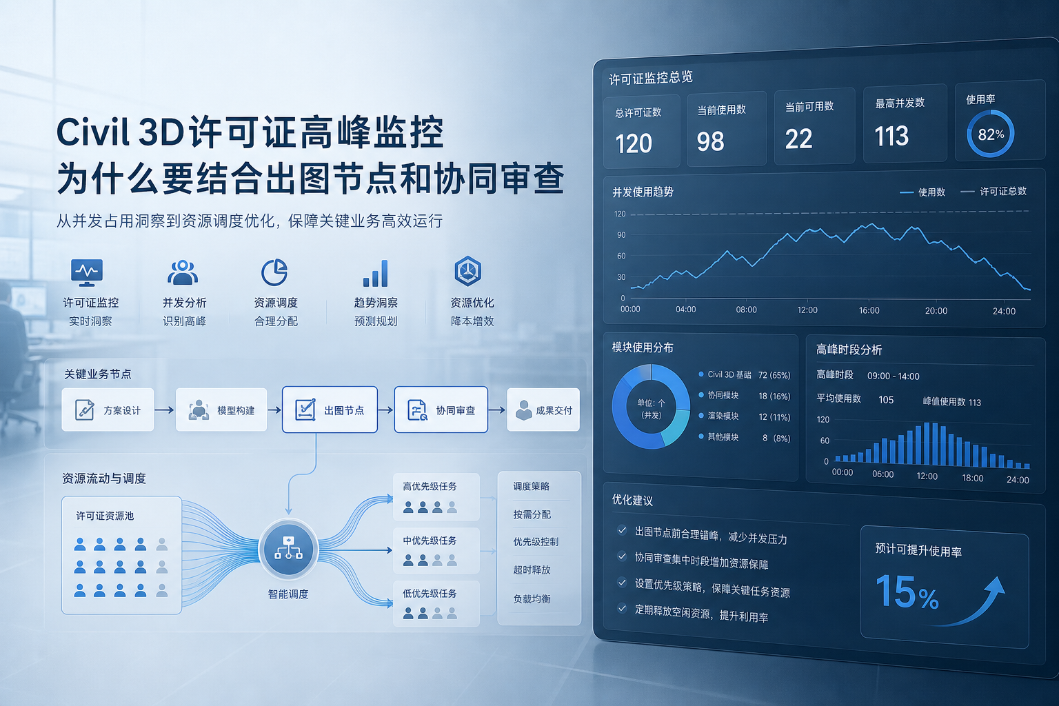 Civil 3D许可证高峰监控为什么要结合出图节点和协同审查