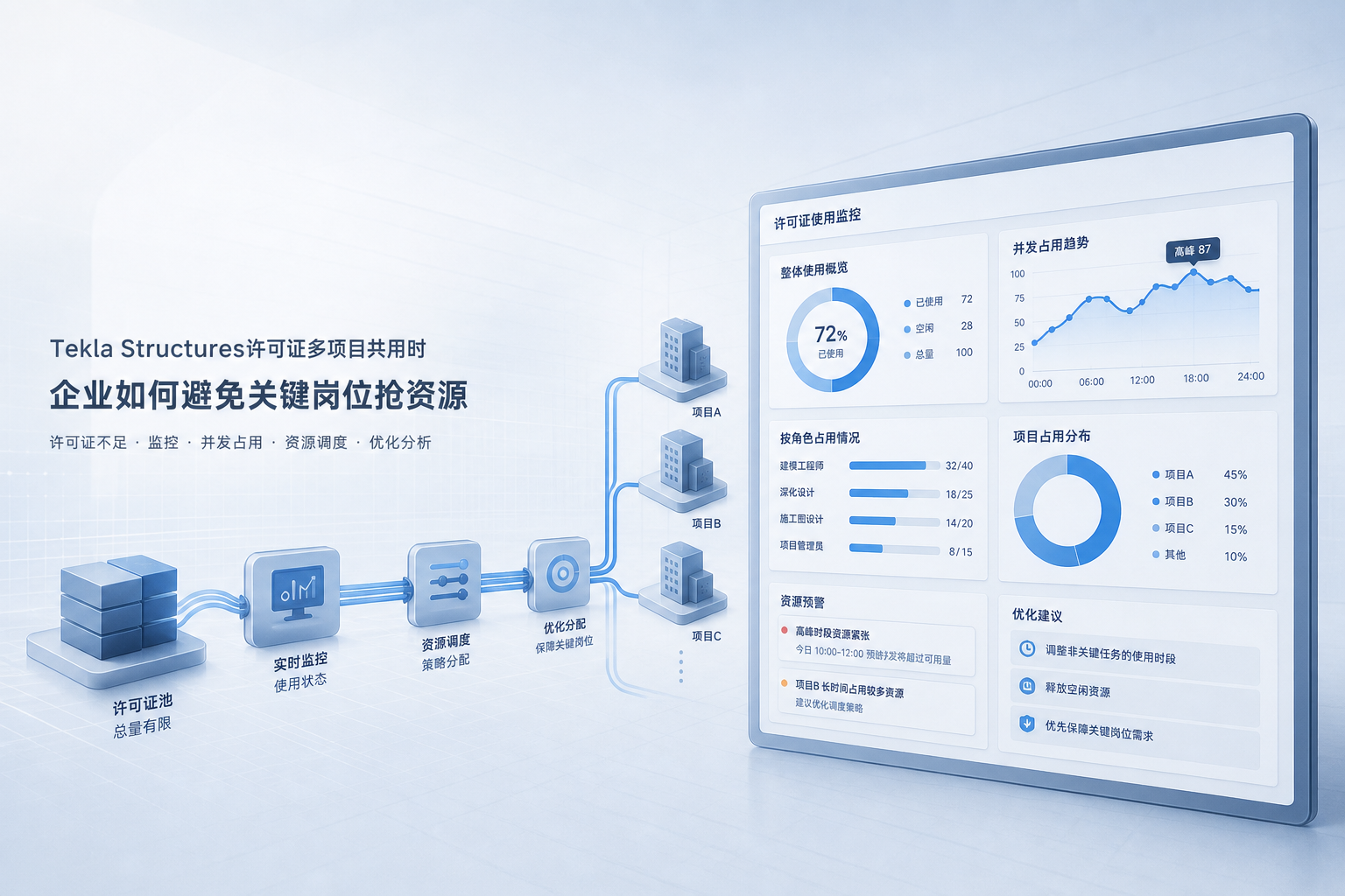 Tekla Structures许可证多项目共用时，企业怎么避免关键岗位抢资源