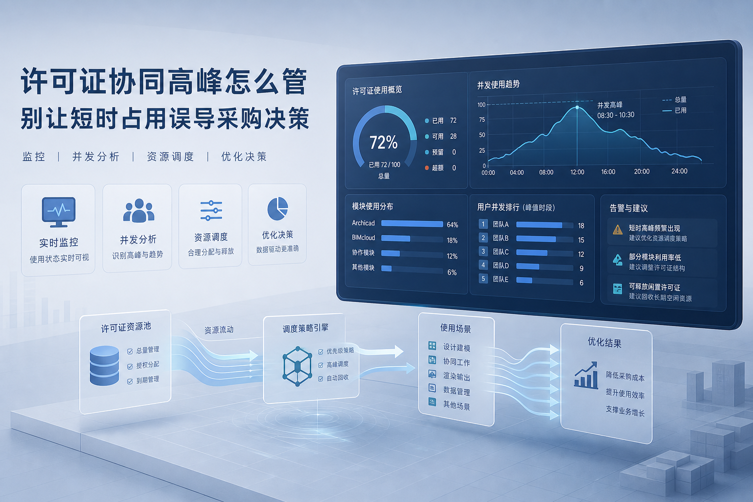 Archicad许可证协同高峰怎么管,别让短时占用误导采购决策