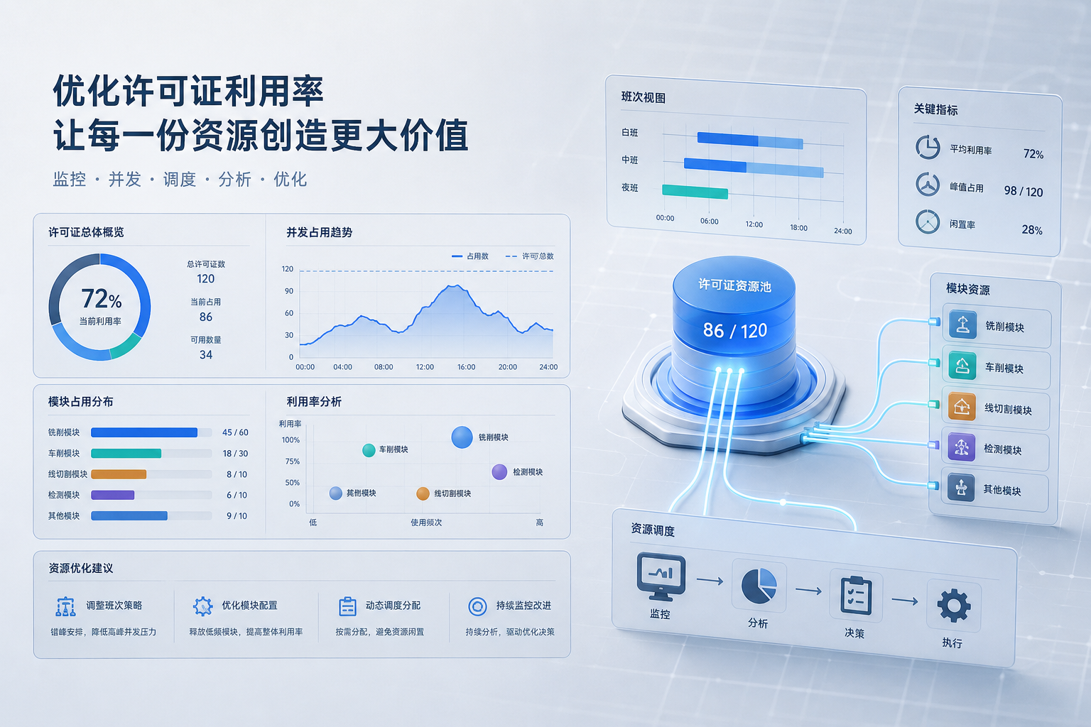 Mastercam许可证利用率怎么优化,数控编程团队该先看班次还是模块