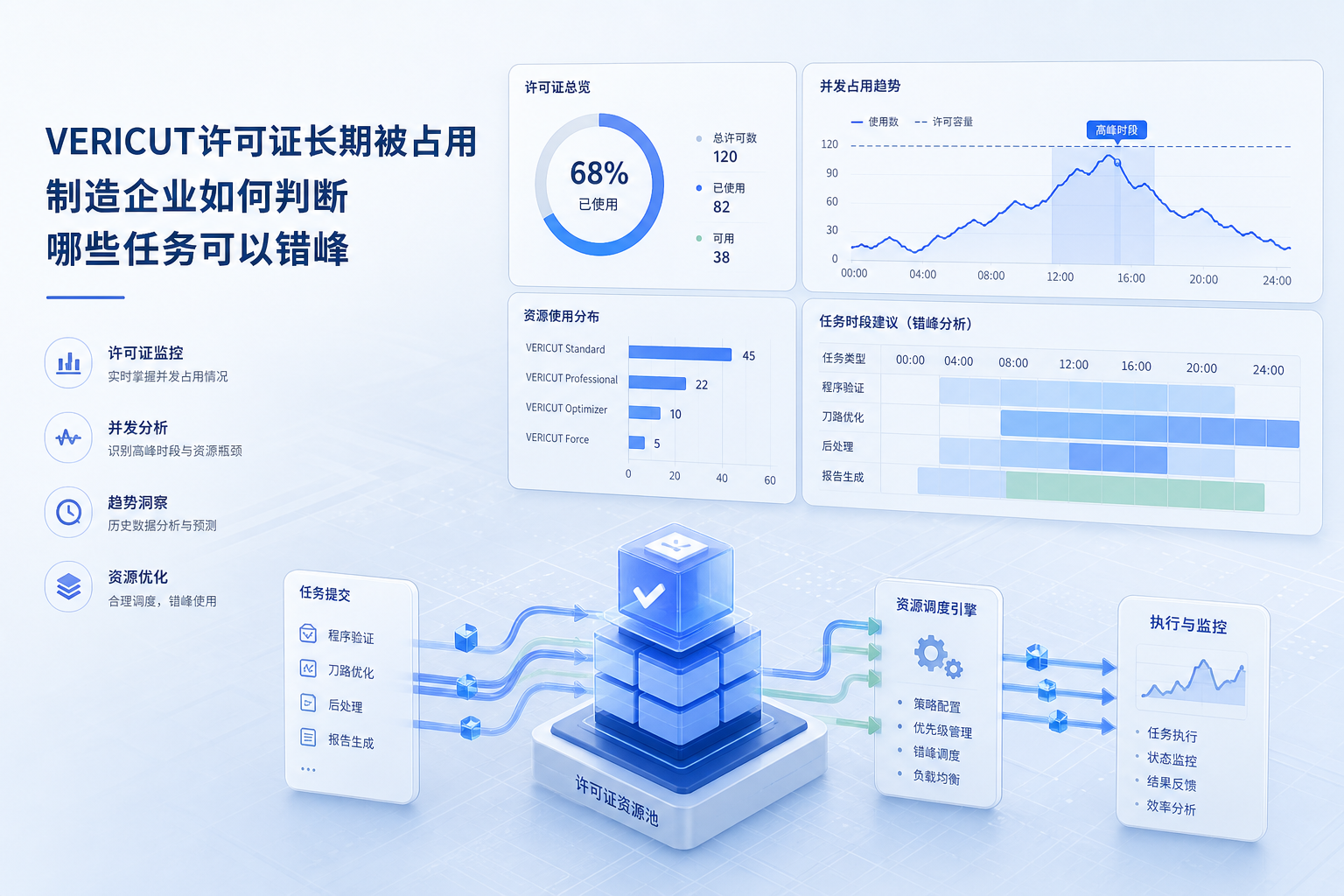 VERICUT许可证长期被占用，制造企业怎么判断哪些任务可以错峰
