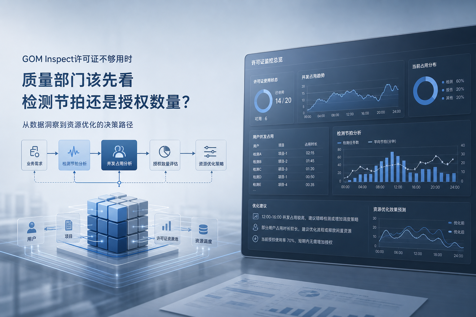 GOM Inspect许可证不够用时，质量部门该先看检测节拍还是授权数量