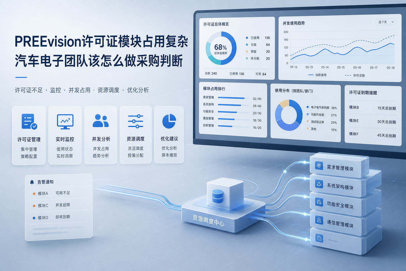 PREEvision许可证模块占用复杂,汽车电子团队该怎么做采购判断