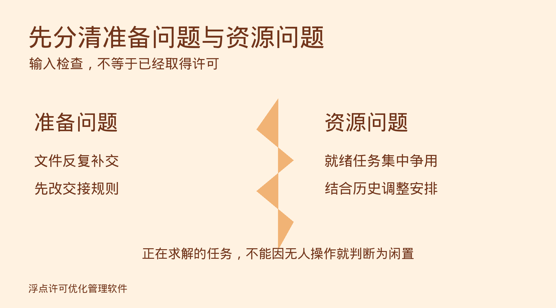 Actran声学任务开算前,先把输入文件与许可需求对齐:管理关注点